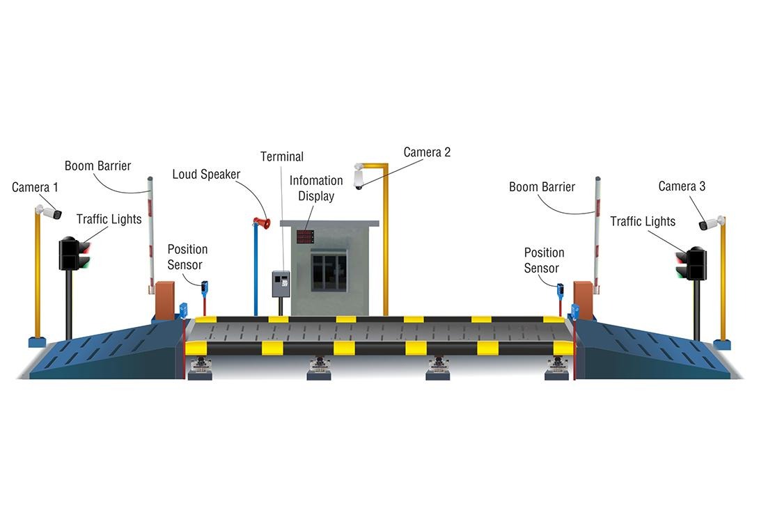 Un Manned Weighbridge